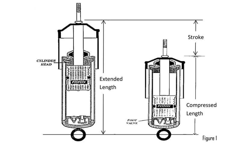 Understanding the Impact of Vehicle Shock Absorber Length on